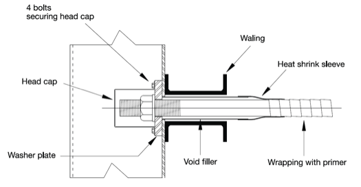 Figure 12 - Wrapping protection of anchor head.png